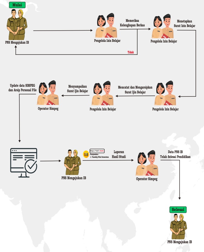 Sistem Informasi Pelayanan Izin Belajar Dan Tugas Belajar